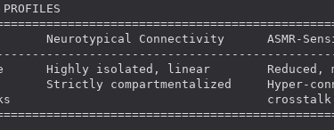 Graph Showcasing The DNM (Default Network Mode.)