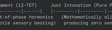Graph Showcasing Equal Temperament vs Just Intonation.