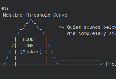 An Graph Explaining the spectral masking.