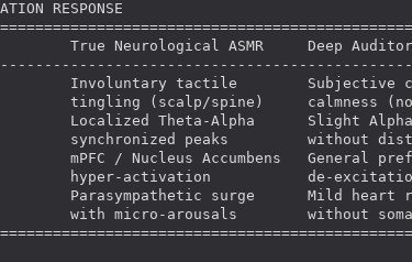 An Graph Showcasing The Differences Between ASMR and Auditory Relaxation.