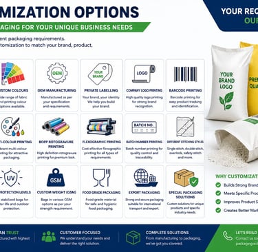 Infographic showing custom packaging options for woven bags including printing, sizes, and private labeling.