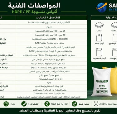 Technical specifications infographic for Sam India International woven HDPE and PP bags including fertilizer packaging