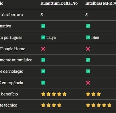 comparativo fechaduras