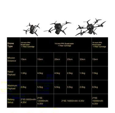 Fiber optic relationship with flight distance and payload