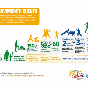 Actividad fisica WHO