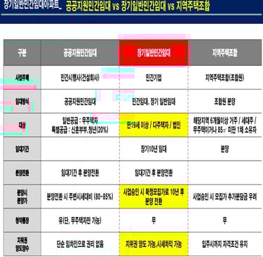 노원스타파크리움민간임대아파트7