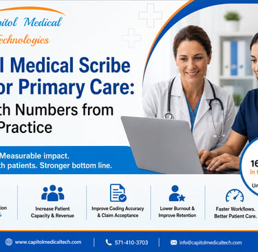Capitol Medical Technologies infographic showing virtual medical scribe ROI for primary care healthcare providers.