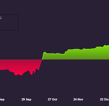 A financial performance area chart for EMUG showing a 10.93% return on Darwinex Zero.