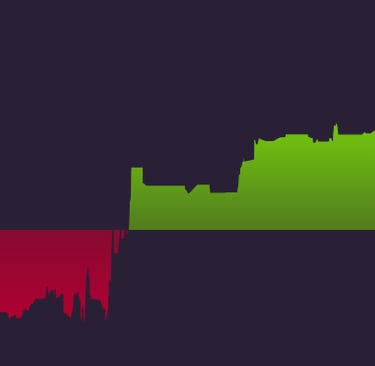 Financial performance line chart showing stock market profitability trends from negative 20% to positive 40% growth.