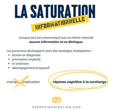 Saturation informationnelle en communication interne