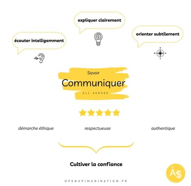 Entreprise Savoir communiquer