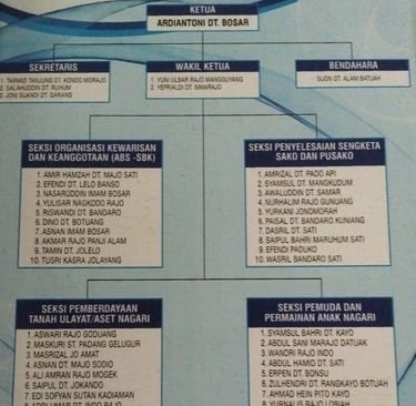 Struktur Pengurus KAN Sitombol