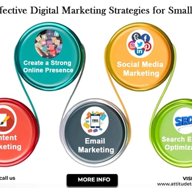 Small business stategy