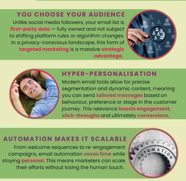 Email marktig in today