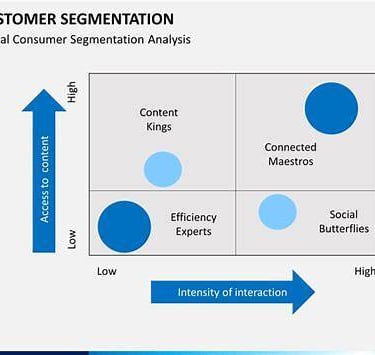 Customer segmentation
