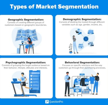 Better target market segmentation