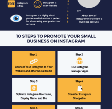 Steps to promote small business