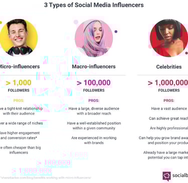 Small influencer post