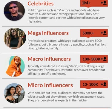 Small influencer rising