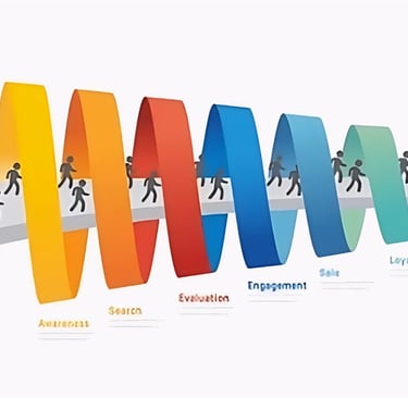Showing the sales funnel with the help of info graphics