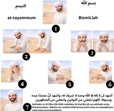 How do you perform tayammum in Islam using clean earth and wipe the face and hands according to the Sunnah?