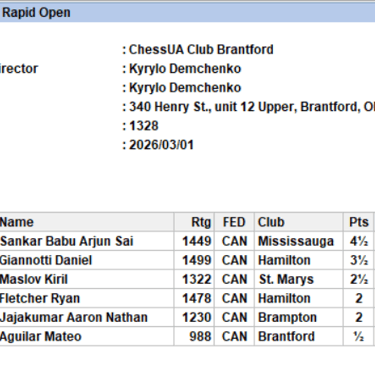 Chess Tournaments in Brantford