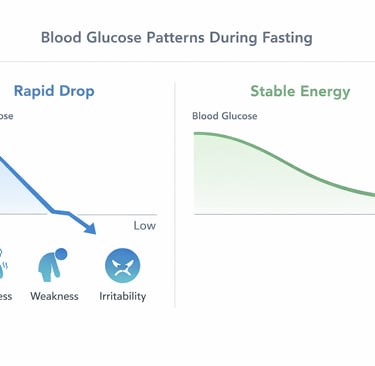 blood sugar drop causing shakiness vs stable energy curve