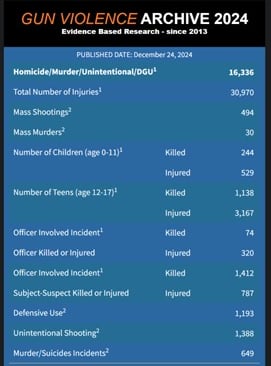 www.gunviolencearchive.org