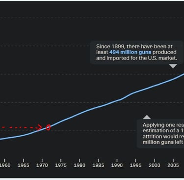 https://www.thetrace.org/2023/03/guns-america-data-atf-total/