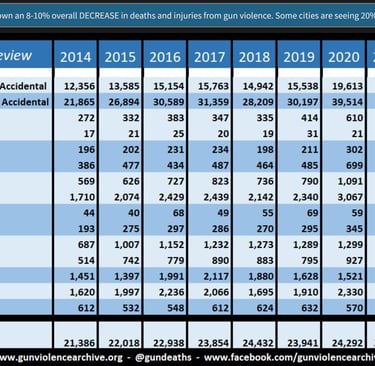 gunviolencearchive.org