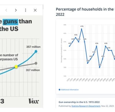 https://www.statista.com/statistics/249740/percentage-of-households-in-the-united-states-owning-a-fi