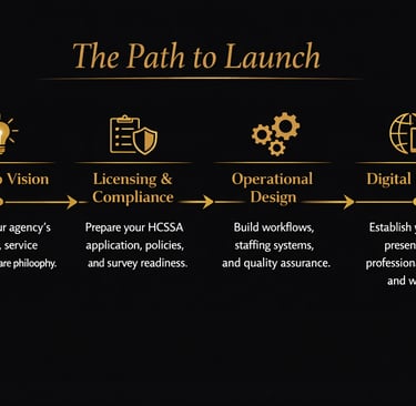 CAREPATH PATH TO LAUNCH