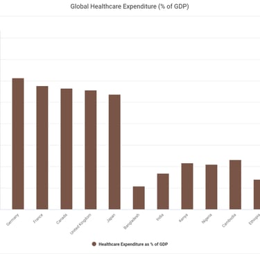 US Healthcare Spending