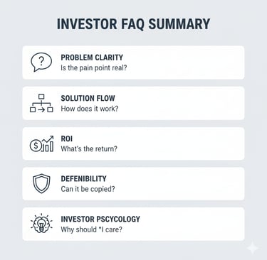 A visual summary of key FAQ topics about crafting Problem and Solution slides for VC pitch decks.
