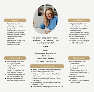 Fiche Persona : analyse du profil cible pour Les Bonnes Planches, habitude et attentes