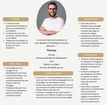 Fiche Persona : analyse du profil utilisateur cible pour Darlila, détaillant habitudes et attentes