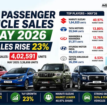 FADA Report May 2026