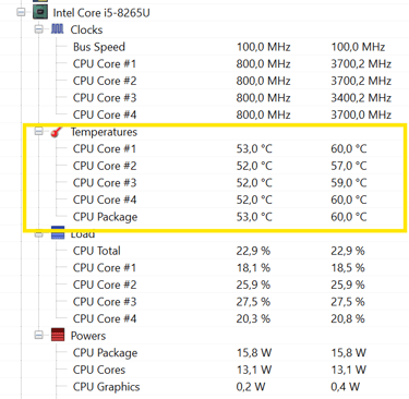 Open Hardware Monitor, temperatura da CPU