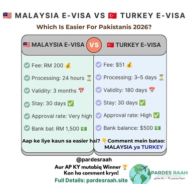 Comparison chart of Malaysia e-visa vs Turkey e-visa requirements and fees for Pakistani citizens in 2026.