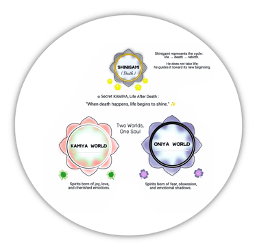 World Structure Diagram