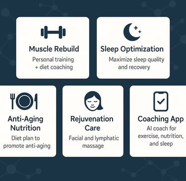 アンチエイジング / 筋肉増量 / コーチング / 50代 健康 / 若返り