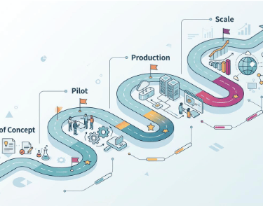 Digital Transformation in the AI Era (Version A — 4-Phase Roadmap)