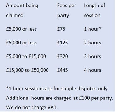 Adept Mediation table showing mediation fees