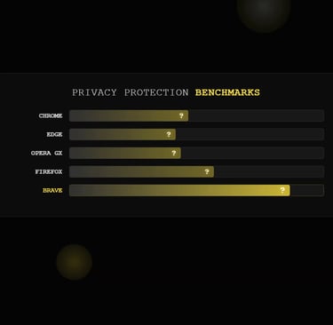 Normal browser vs private mode