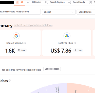 AnswerThePublic visual question map showing keyword research questions for bloggers 2026
