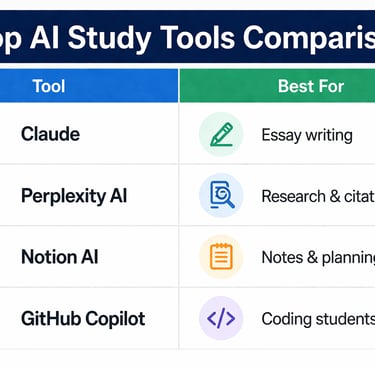 AI Study Tools Better Than ChatGPT comparison table for students in 2026
