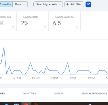 Search Console Pages tab comparing the last 28 days to the previous period to find which pages lost 