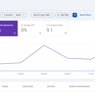 Google Search Console showing 86 impressions and 0 clicks at average position 9.1