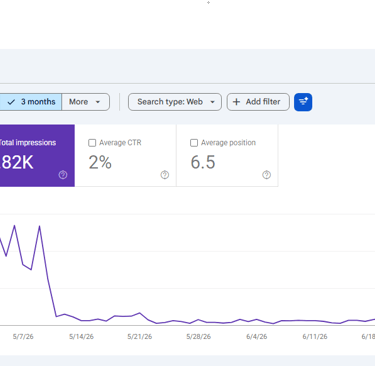 Google Search Console Performance report showing a sudden drop in impressions over the last three mo