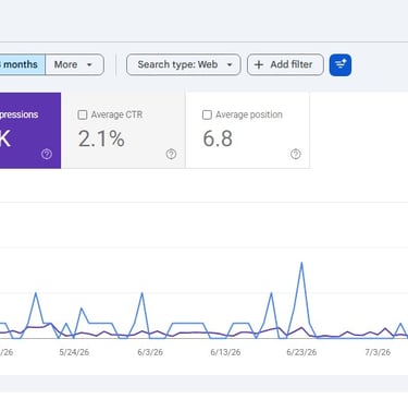 Google Search Console Performance report for anumtechno.com over six months